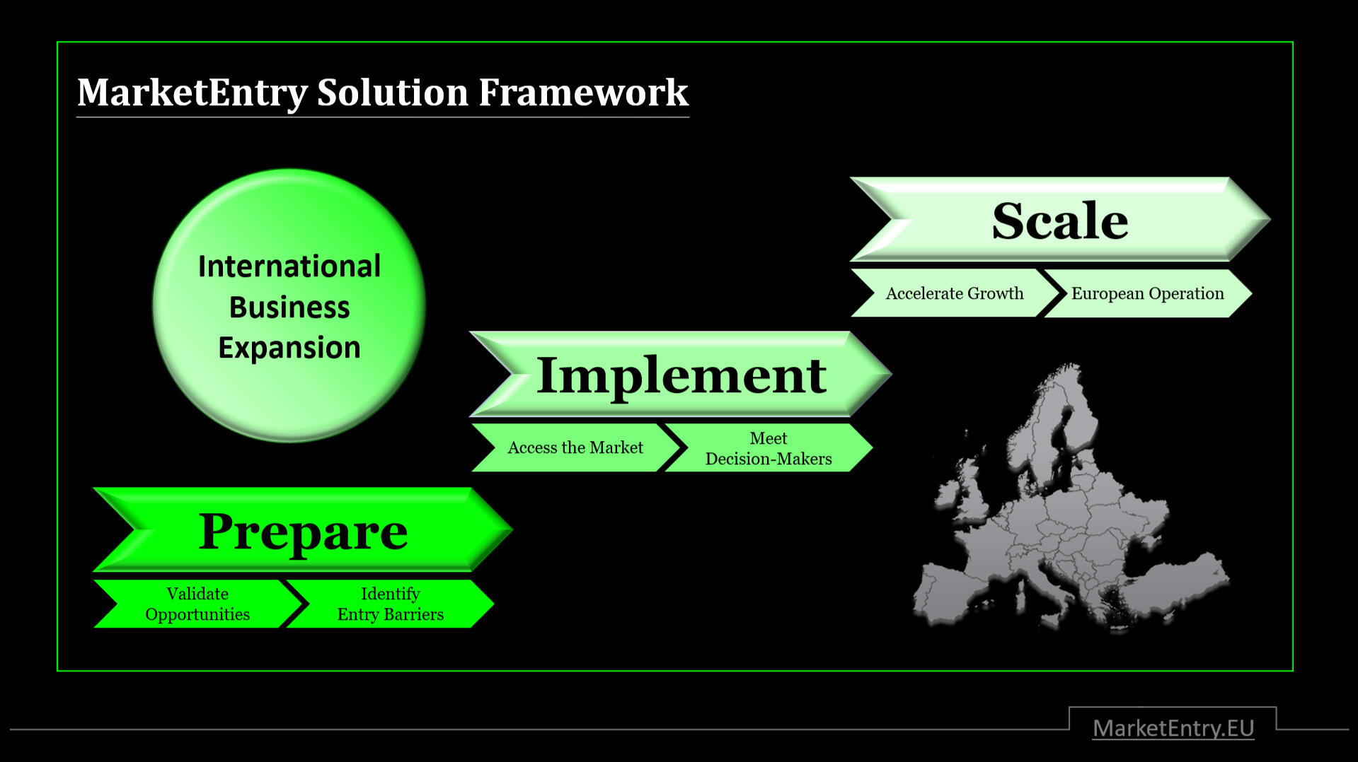 MarketEntry Solution Framework MarketEntry Solution Framework